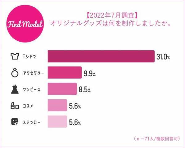 【2022年7月 インスタグラマー大調査】　インスタグラマーのこの秋買いたい美容グッズ1位はSUQQU(スック)アイシャドウシリーズ