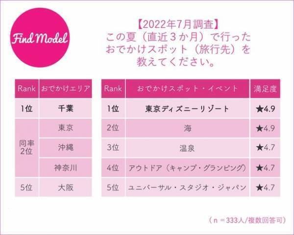 【2022年7月 インスタグラマー大調査】　インスタグラマーのこの秋買いたい美容グッズ1位はSUQQU(スック)アイシャドウシリーズ