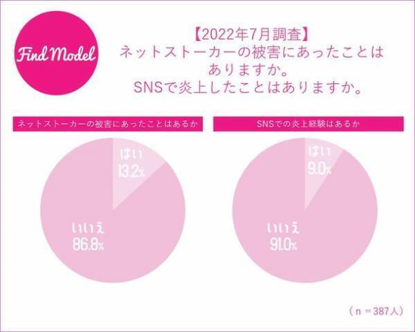 【2022年7月 インスタグラマー大調査】　インスタグラマーのこの秋買いたい美容グッズ1位はSUQQU(スック)アイシャドウシリーズ