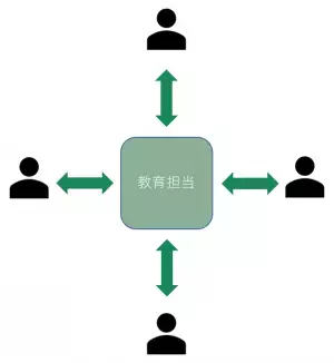会社内や読書会で使える読書アウトプット管理サービス「OutputStock 2.0」を2022年9月1日にリリース