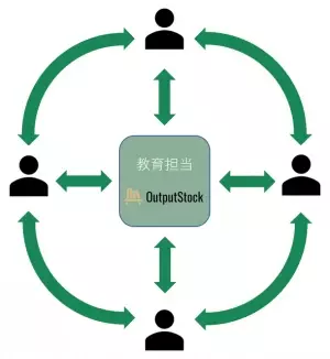 会社内や読書会で使える読書アウトプット管理サービス「OutputStock 2.0」を2022年9月1日にリリース