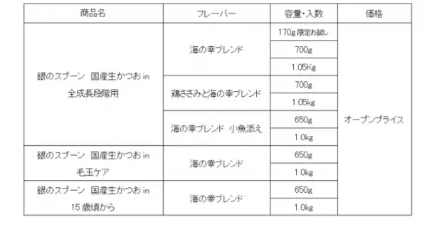 厳選した国産の生かつおを使用　『銀のスプーン 国産生かつおin』新発売