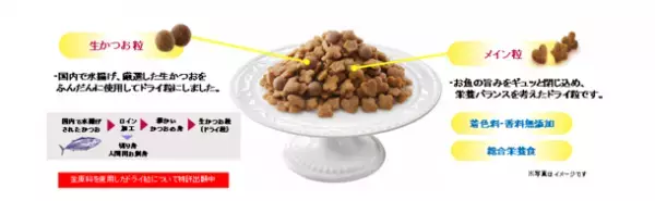 厳選した国産の生かつおを使用　『銀のスプーン 国産生かつおin』新発売