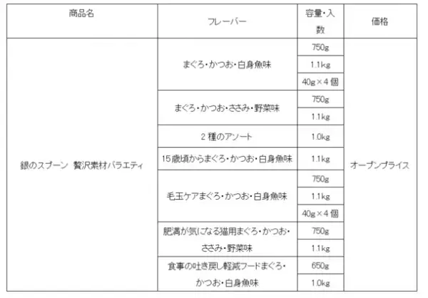 『銀のスプーン』贅沢素材バラエティ　まぐろフリーズドライをトッピングして新改良