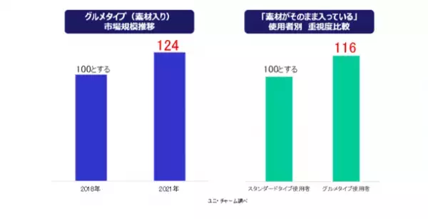『銀のスプーン』贅沢素材バラエティ　まぐろフリーズドライをトッピングして新改良
