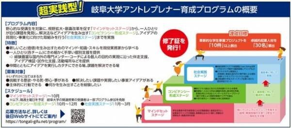 岐阜大学が「アントレプレナー育成プログラム」を新たに実施　8月20日にキックオフシンポジウムを開催