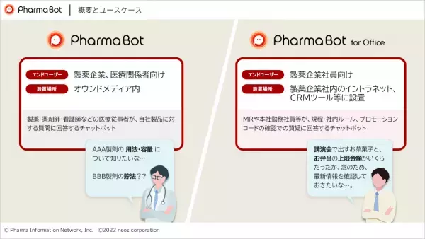 ネオス、医薬情報ネットと共同で製薬・医療機器メーカー向けチャットボット「Pharma Bot」を提供開始