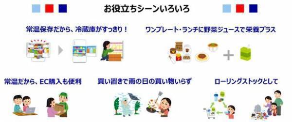 ＜500人のママに聞いた【日常の家事とエコ意識】に関する意識調査＞　まとめ買い・災害の備えにも！今こそ『ローリングストック』　賢いストック術で食品ロスも削減