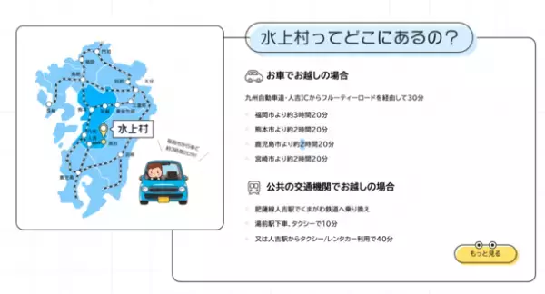 子どもが成長し、親子の絆を深める旅育プログラム「親子でいく“旅育”トリップ in みずかみ村」8/10より予約開始