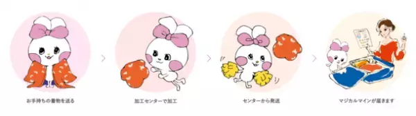 “ママ振”を“一人で着られる着物”にしませんか？誰でも5分で着られる道具不要な『マジカル着物』の加工相談の受け付けを開始！