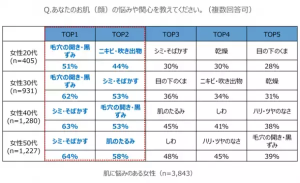 8(ハ)1(イ)2(フ)にちなんで、8/12(金)はハイフの日！【注目の美容医療に対する意識調査を実施】　ハイフ認知層の今後のハイフ利用意向は全体で約7割　ポジティブなイメージの中では『キレイになれる』『若々しくいられる』という印象が上位に