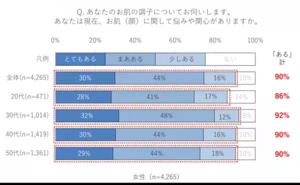 8(ハ)1(イ)2(フ)にちなんで、8/12(金)はハイフの日！【注目の美容医療に対する意識調査を実施】　ハイフ認知層の今後のハイフ利用意向は全体で約7割　ポジティブなイメージの中では『キレイになれる』『若々しくいられる』という印象が上位に