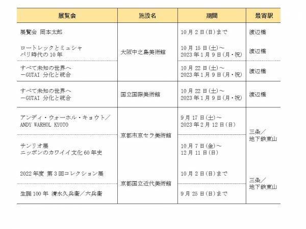 お気に入りのアートを京阪沿線で発見！