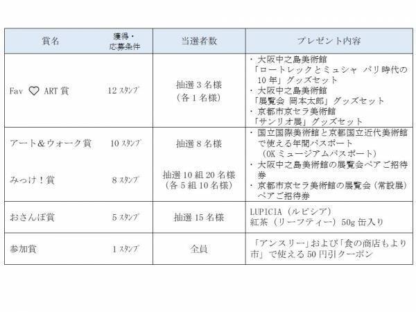 お気に入りのアートを京阪沿線で発見！