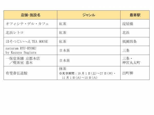 お気に入りのアートを京阪沿線で発見！