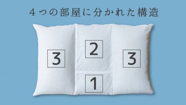 “夏に強い枕出来ました！”熱と湿気を逃す3D構造の枕「サラフ　エアラッセルピロー」Makuakeにて先行販売受付中