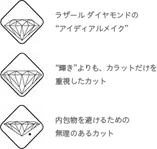 100年以上の歴史を誇るブランドが築いてきた類まれな技術《Our CRAFTSMANSHIP & ICONIC RING》