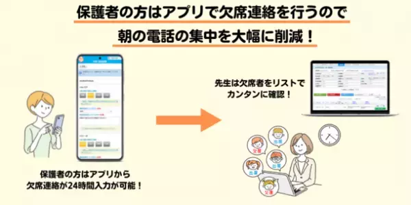 「れんらくアプリ」導入で欠席連絡の電話番を廃止し教員の勤務形態を改善！埼玉県立大宮高等学校の導入事例を公開