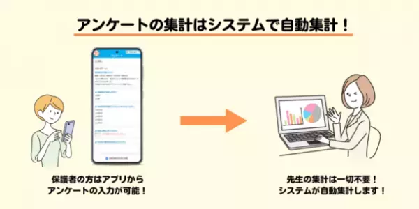 「れんらくアプリ」導入で欠席連絡の電話番を廃止し教員の勤務形態を改善！埼玉県立大宮高等学校の導入事例を公開