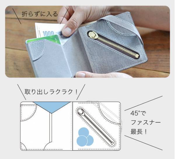 特許のミニ財布『理 kotowari(R)』シリーズの新作発売に伴い、公式サイトで歴代商品をプライスダウンして販売中！