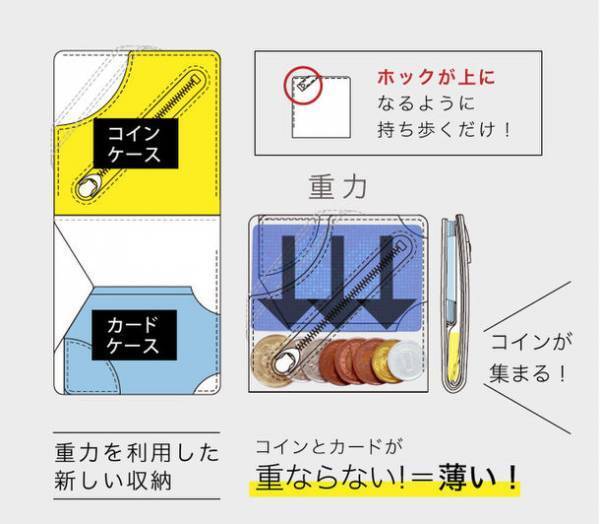 特許のミニ財布『理 kotowari(R)』シリーズの新作発売に伴い、公式サイトで歴代商品をプライスダウンして販売中！
