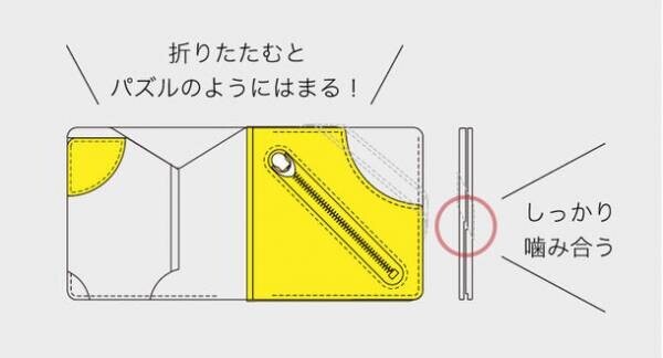 特許のミニ財布『理 kotowari(R)』シリーズの新作発売に伴い、公式サイトで歴代商品をプライスダウンして販売中！