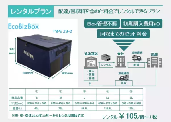 浪速運送株式会社が提案する「新Eco物流サービス」新サービスプラン“NANIWA×EcoBizBox”が提供開始