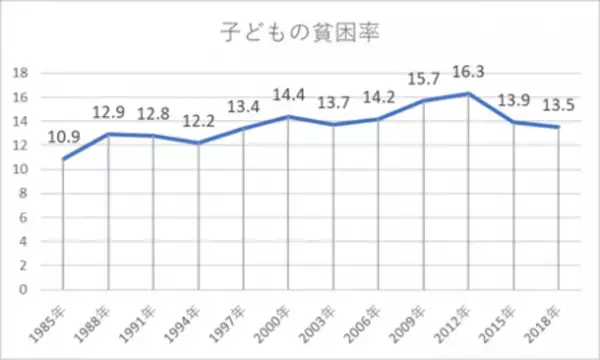 貧困家庭、シングルマザー家庭、ヤングケアラーなど、美容室に行けない子どもたちの美容料金無償化　東京都美容組合(港区)×特定非営利活動法人みなと子ども食堂