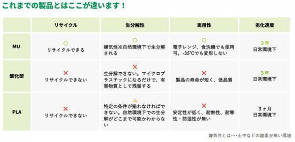 ダンボールの整理が楽々便利に！「ダンボール貫通カッター」がMakuakeでのプロジェクト開始後、目標金額80万円を初日で達成　～ 開封・解体・ヒモ縛りもこれ1本！ ～
