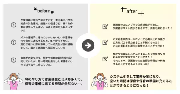 園業務の省力化を支援するICTシステムを提供しているVISH株式会社が奈良文化幼稚園の導入事例を公開