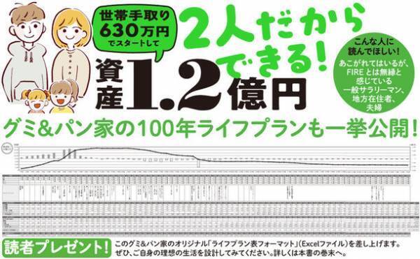 世帯手取り630万円でスタートして資産1.2億円！その驚きの方法を記した『夫婦でFIRE』発売！