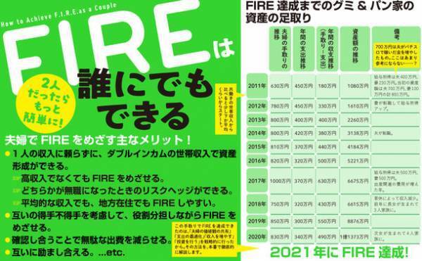 世帯手取り630万円でスタートして資産1.2億円！その驚きの方法を記した『夫婦でFIRE』発売！