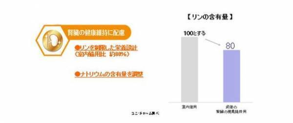 “食事の吐き戻しを軽減する”猫用健康機能食『AllWell』から「早食いが気になる猫用」「健康免疫サポート※1」「成猫の腎臓の健康維持用」3種類を新発売