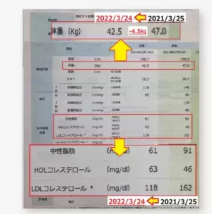 「紅麹」のカプセル、カラダの健康値が気になる方々専用、「まずはお試しトライアル160粒入」が数量限定50個、オンラインショップにて特別価格にて販売開始