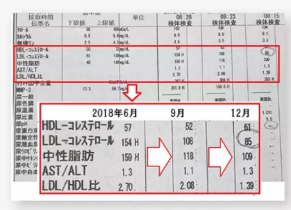 「紅麹」のカプセル、カラダの健康値が気になる方々専用、「まずはお試しトライアル160粒入」が数量限定50個、オンラインショップにて特別価格にて販売開始