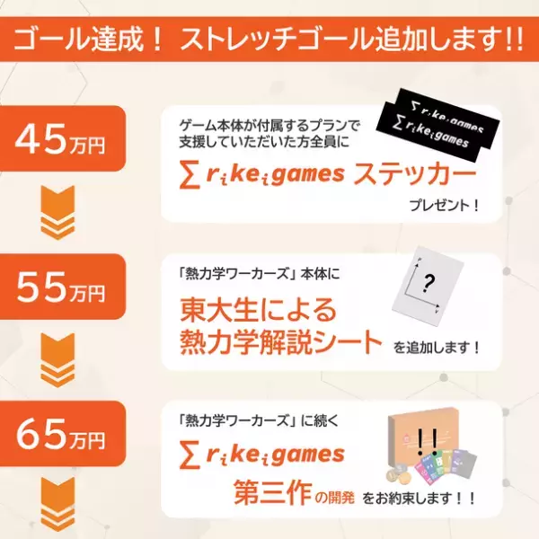 現役東大生開発の理系ボードゲーム！高校範囲の物理が学べる「熱力学ワーカーズ」　クラウドファンディング成功により生産決定！