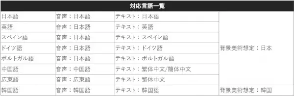 【クレヨンしんちゃん『オラと博士の夏休み』～おわらない七日間の旅～】PC版発売が8月31日に決定！ゲームプラットフォーム「STEAM」にて全世界向けに配信開始