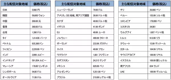 【クレヨンしんちゃん『オラと博士の夏休み』～おわらない七日間の旅～】PC版発売が8月31日に決定！ゲームプラットフォーム「STEAM」にて全世界向けに配信開始