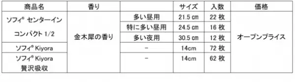 秋の訪れを感じさせる“金木犀の香り”を期間限定で発売