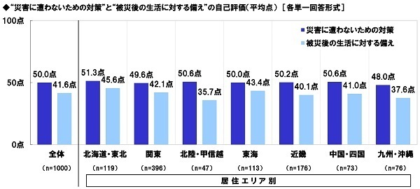 スカパーＪＳＡＴ調べ　災害時に頼りになりそうなアニメキャラ　「ドラえもん」がダントツ、「竈門炭治郎」「アーニャ・フォージャー」「五条悟」がTOP10入り