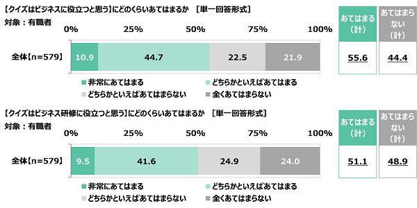 クイズの総合商社 株式会社キュービック調べ　現在放送中のクイズ番組ランキング　好きなクイズ番組　1位『チコちゃんに叱られる!』2位『ネプリーグ』3位『芸能人格付けチェック』　60代・70代の2位は『世界 ふしぎ発見!』