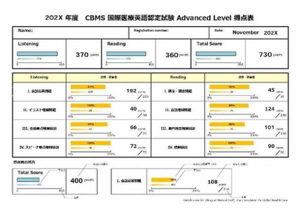 第12回「CBMS 国際医療英語認定試験」11月12日オンライン開催　オンライン模擬試験を9月26日～10月2日開催