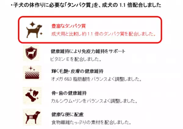 愛犬の成育段階に合わせた健康機能と嗜好性を実現　『Gran-Deli　Frecious　子犬用』新発売