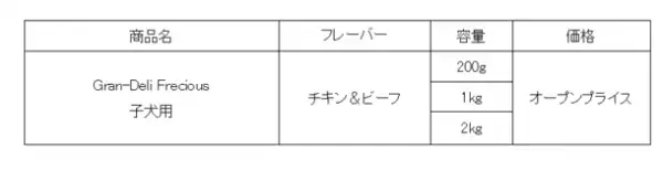 愛犬の成育段階に合わせた健康機能と嗜好性を実現　『Gran-Deli　Frecious　子犬用』新発売