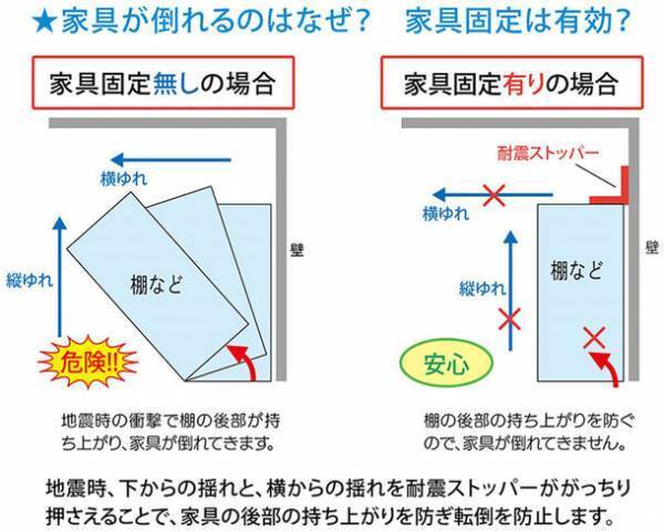 猫好きさん必見！かわいすぎる地震対策「耐震にゃんこ」　9月1日 防災の日に向け、Makuakeにて先行販売を開始