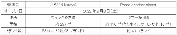 【あべのハルカス近鉄本店】ファッション改革第二弾