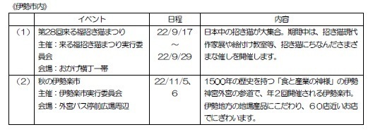 ―　第8回　近鉄エリアキャンペーン　―「MEET SMILE！伊勢志摩」を実施します！～ 近鉄と沿線自治体が伊勢志摩エリアを盛り上げます ～