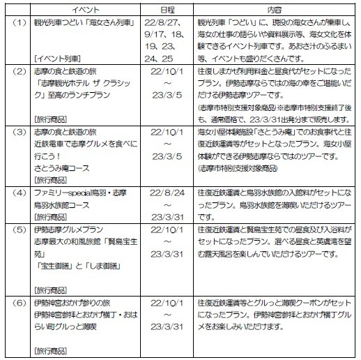 ―　第8回　近鉄エリアキャンペーン　―「MEET SMILE！伊勢志摩」を実施します！～ 近鉄と沿線自治体が伊勢志摩エリアを盛り上げます ～