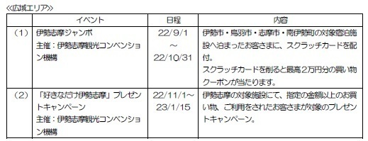 ―　第8回　近鉄エリアキャンペーン　―「MEET SMILE！伊勢志摩」を実施します！～ 近鉄と沿線自治体が伊勢志摩エリアを盛り上げます ～