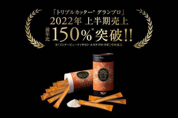 コロナ太りによる需要増加で前年比150％超え！※　ボディメイクサポートサプリメント「トリプルカッター グランプロ」